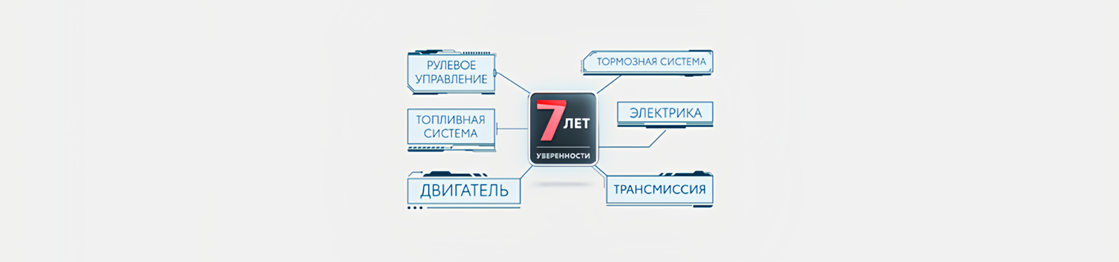 Изображение на странице Программа постгарантийной поддержки «7 лет уверенности» Тойота Центр Кунцево